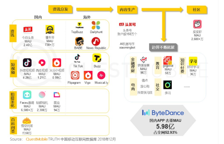 抖音支付20倍增资，第二梯队金融版图奋力崛起