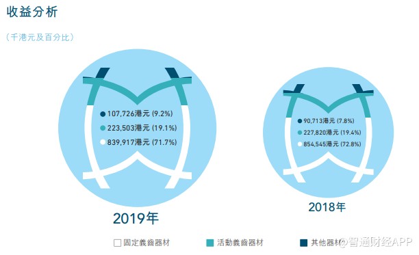 现代牙科收购Hexa Ceram泰国74%股权，拓展牙科版图