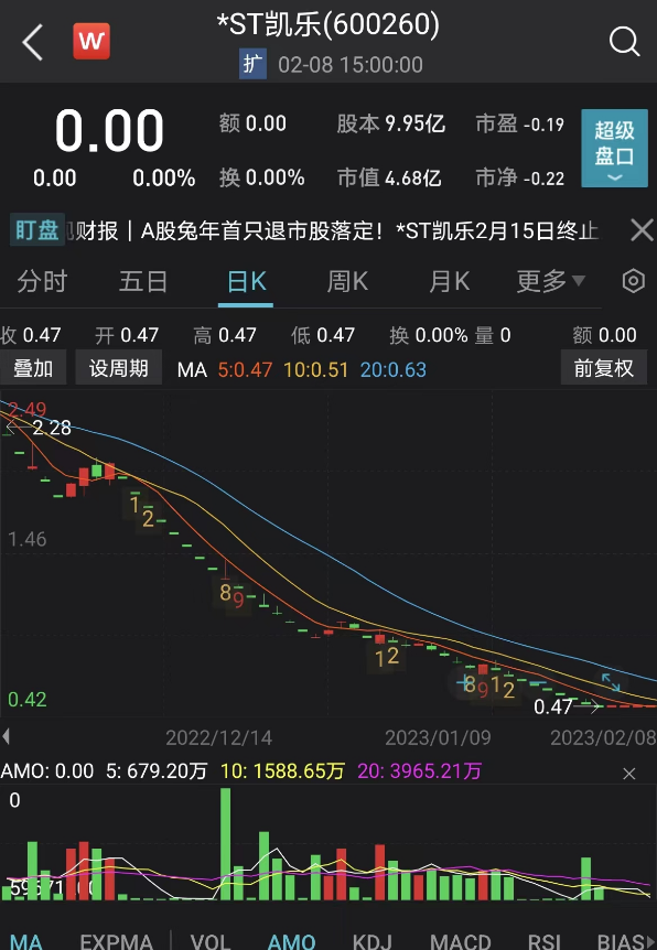 突发！A股公司深陷多重退市危机，警报拉响！