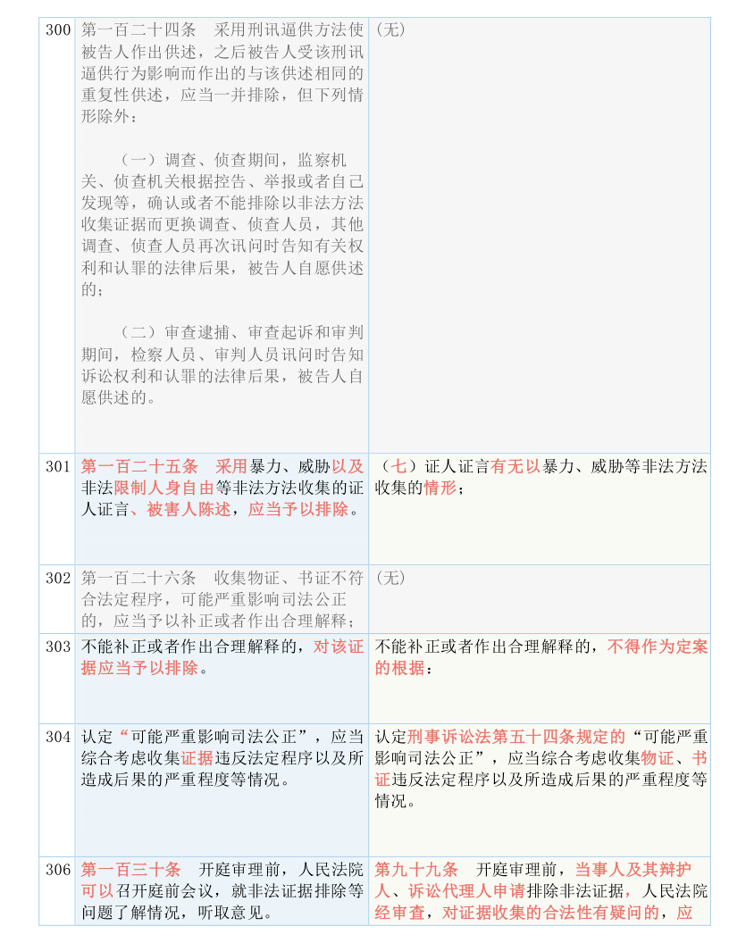 新澳精准资料免费提供大全下载-词语释义解释落实