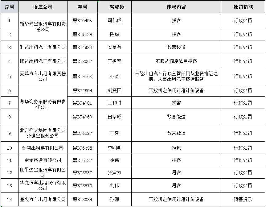 科技 第13页