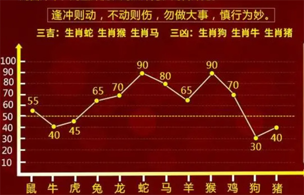 2004最准的一肖一码100%-精选解释解析落实