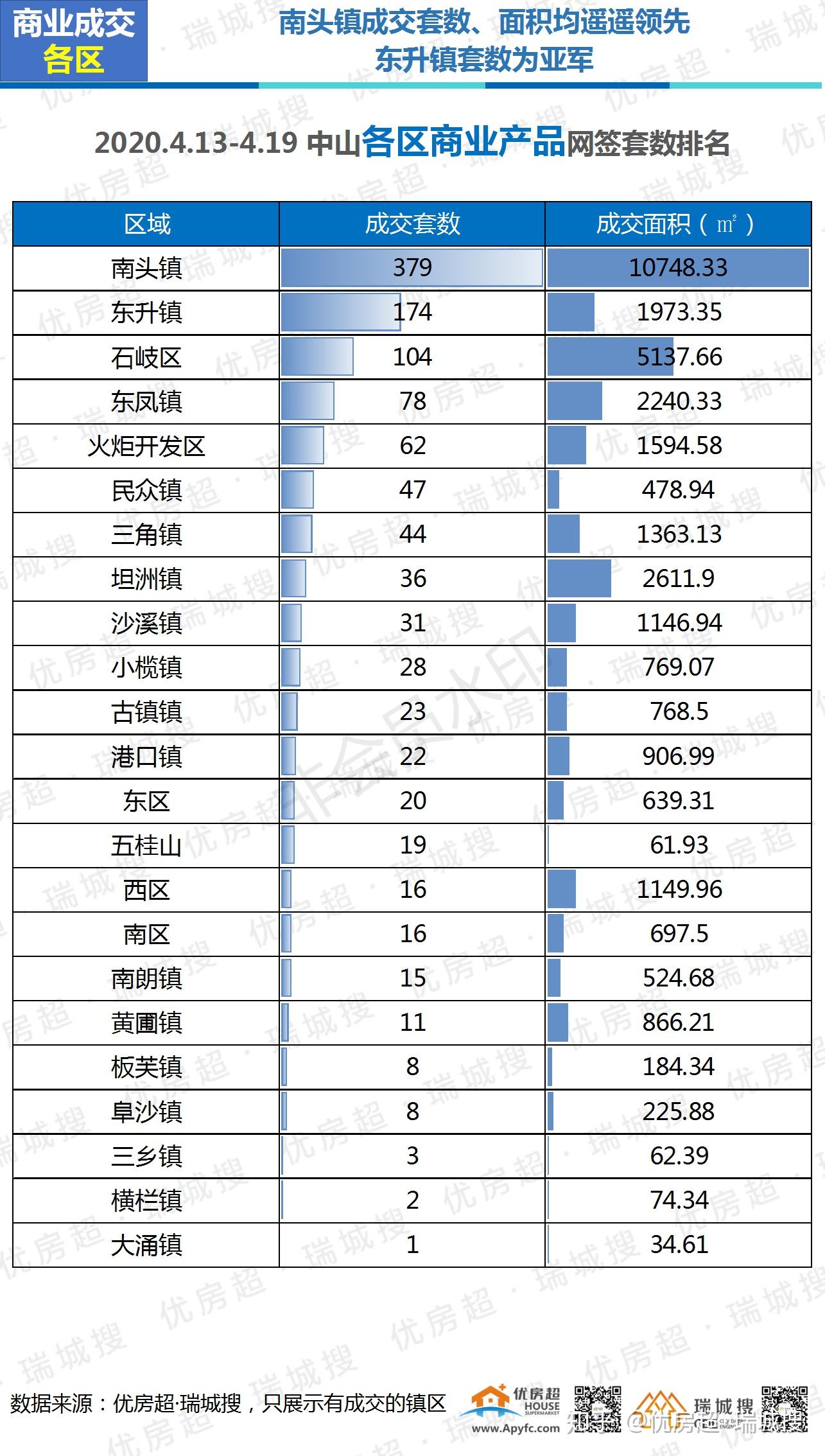 中山房产交易，市场概况与趋势分析