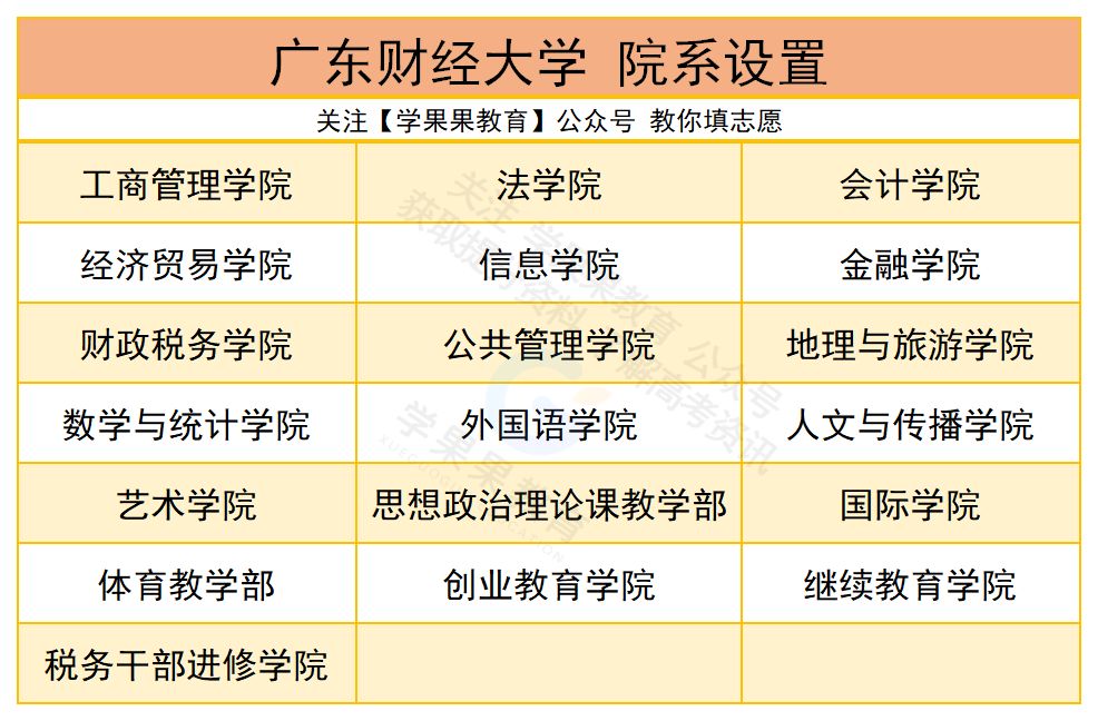 广东省考评分表详解