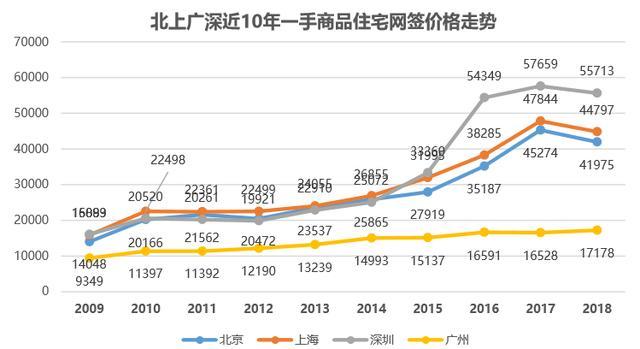 广东省沿海城市房价排名及其影响因素分析