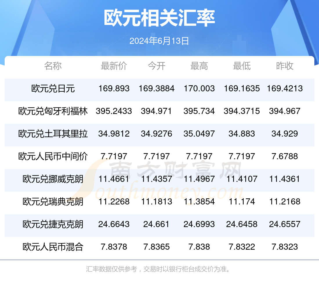 关于时间转换的探究——以13周6天为几个月为例