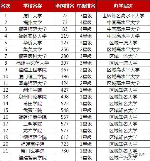 广东省技校排名榜及其深度解读