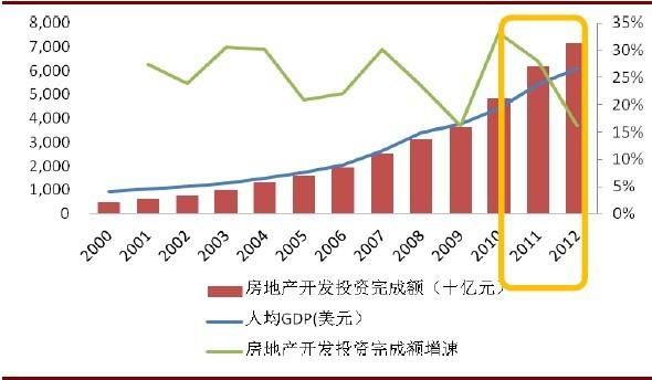 三亚房产分析，市场趋势、投资前景与挑战