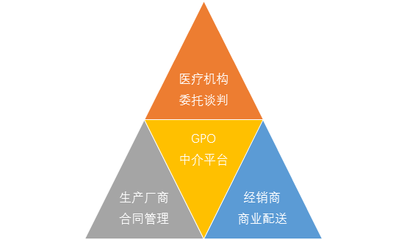 广东省平台药品采购平台，重塑药品供应链的数字化力量