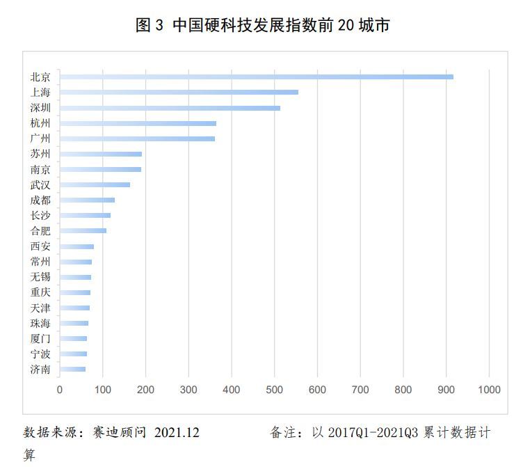 中国科技在江苏的排名与发展