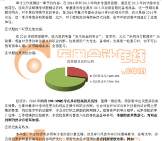 广东省考审计专业类笔试分析