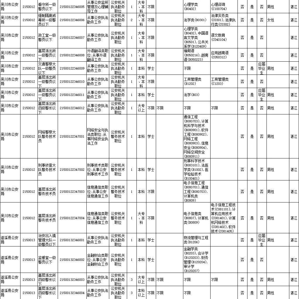 关于广东省考岗位表的深度解读