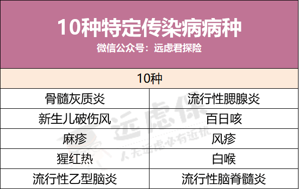 广东省基本药物报销制度，解读与探讨