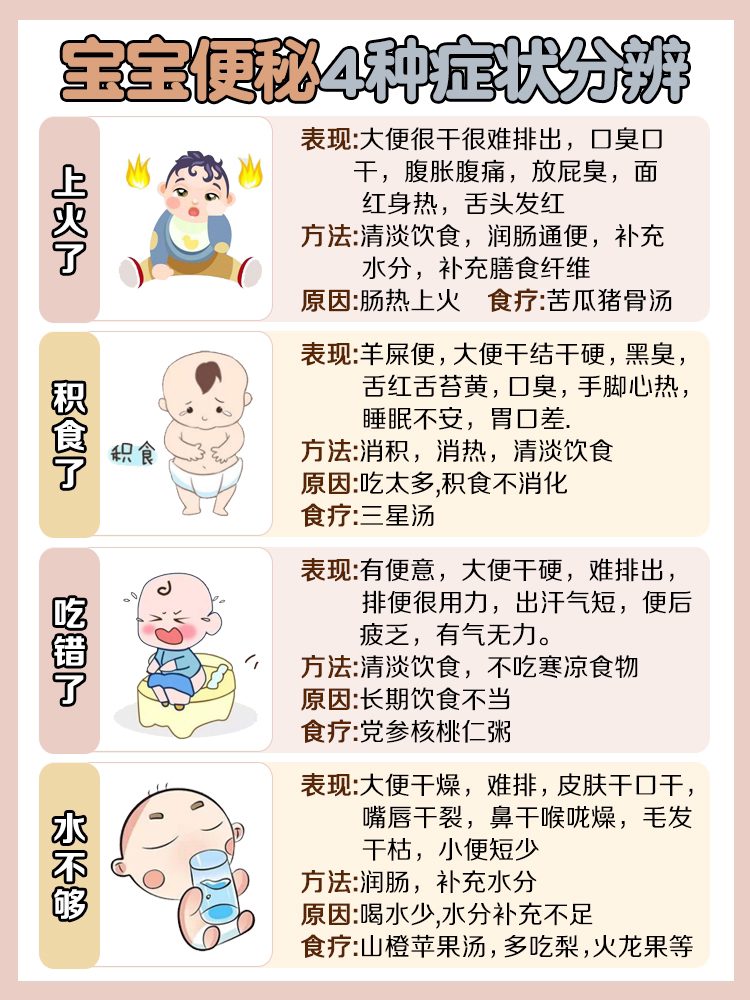 四个月母乳宝宝便秘，原因、应对与预防策略