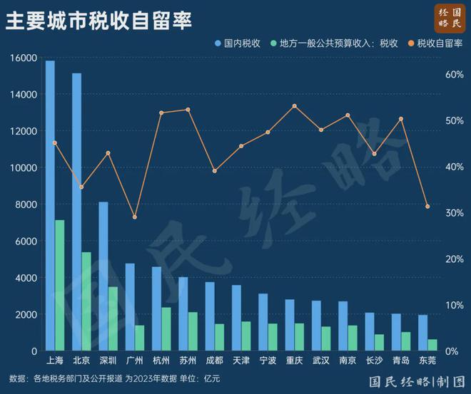 广东省纳税排名，税收贡献与经济发展的双翼飞翔