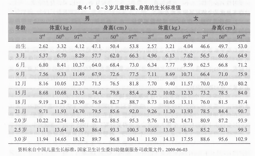 揭秘儿童成长里程碑，关于三岁十个月孩子的身高体重标准