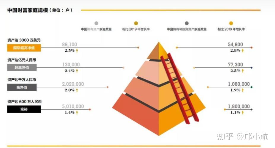 高净值是否包括房产，深度解读