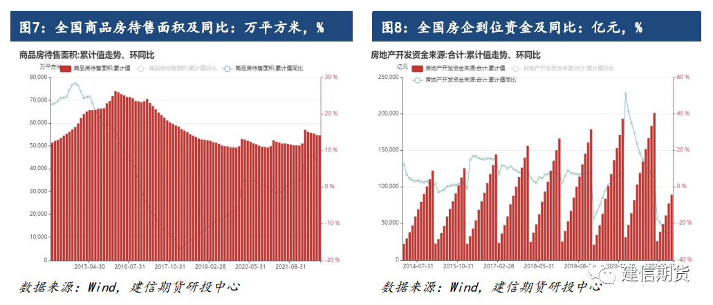 北京房产出售，市场现状与前景展望