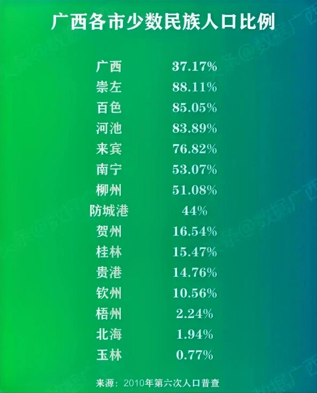 广东省与广西省的人口概况