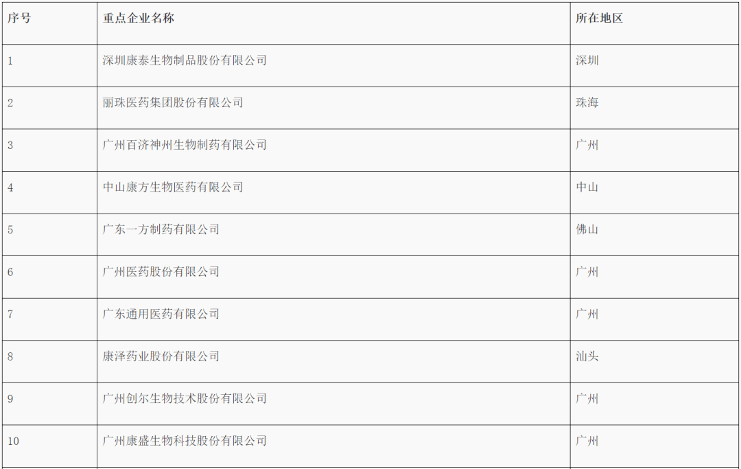 广东亿医药有限公司，创新、质量与服务的企业典范