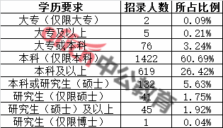 深度解析2017年广东省公务员题