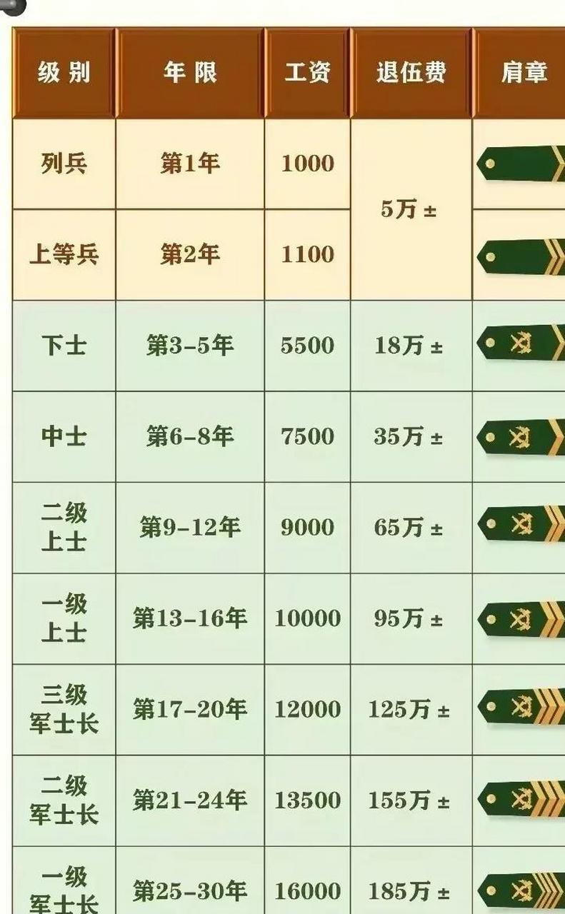 广东省当兵的经济待遇与激励制度解析