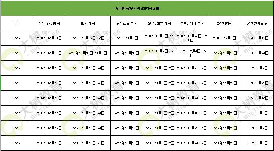 广东省考时间2014，考试安排与备考策略