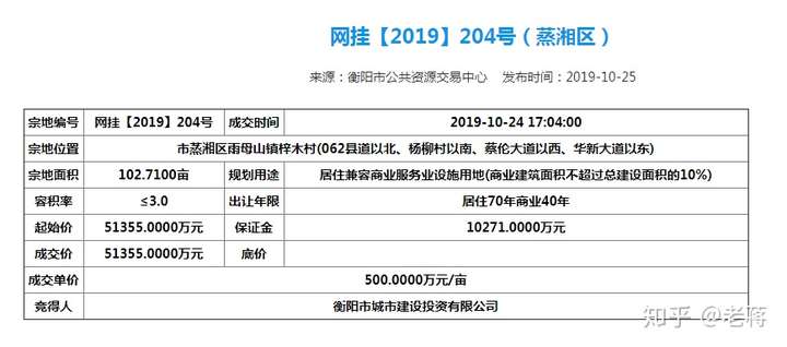 衡阳房产拍卖，市场现状与发展趋势