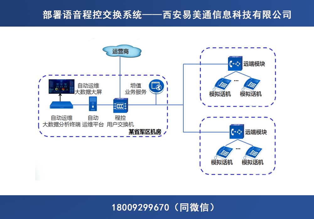 广东建筑有限公司语音通讯系统研究与应用