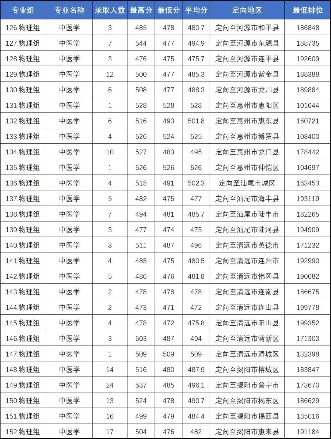 广东省职业卫生专家库，构建职业健康防线的重要力量