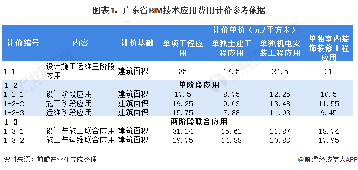 广东省2022年信息卷的发展与影响