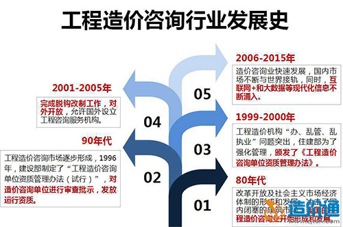 广东省造价加盟机构，探索、发展与未来展望