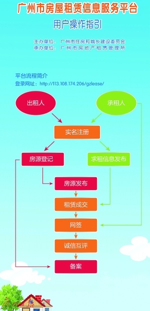 广州房产信息查询系统，数字化时代的房产管理新篇章