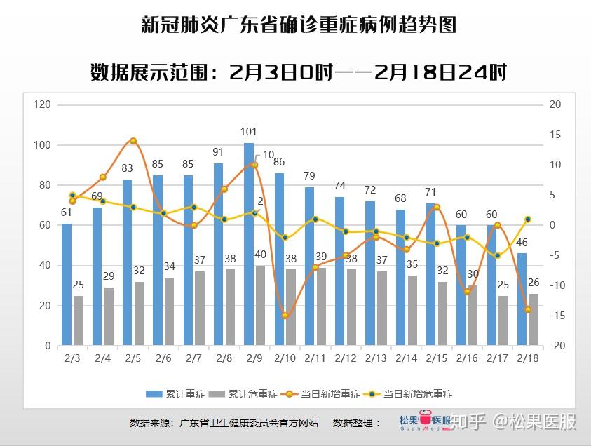 最新信息广东省疫情分析