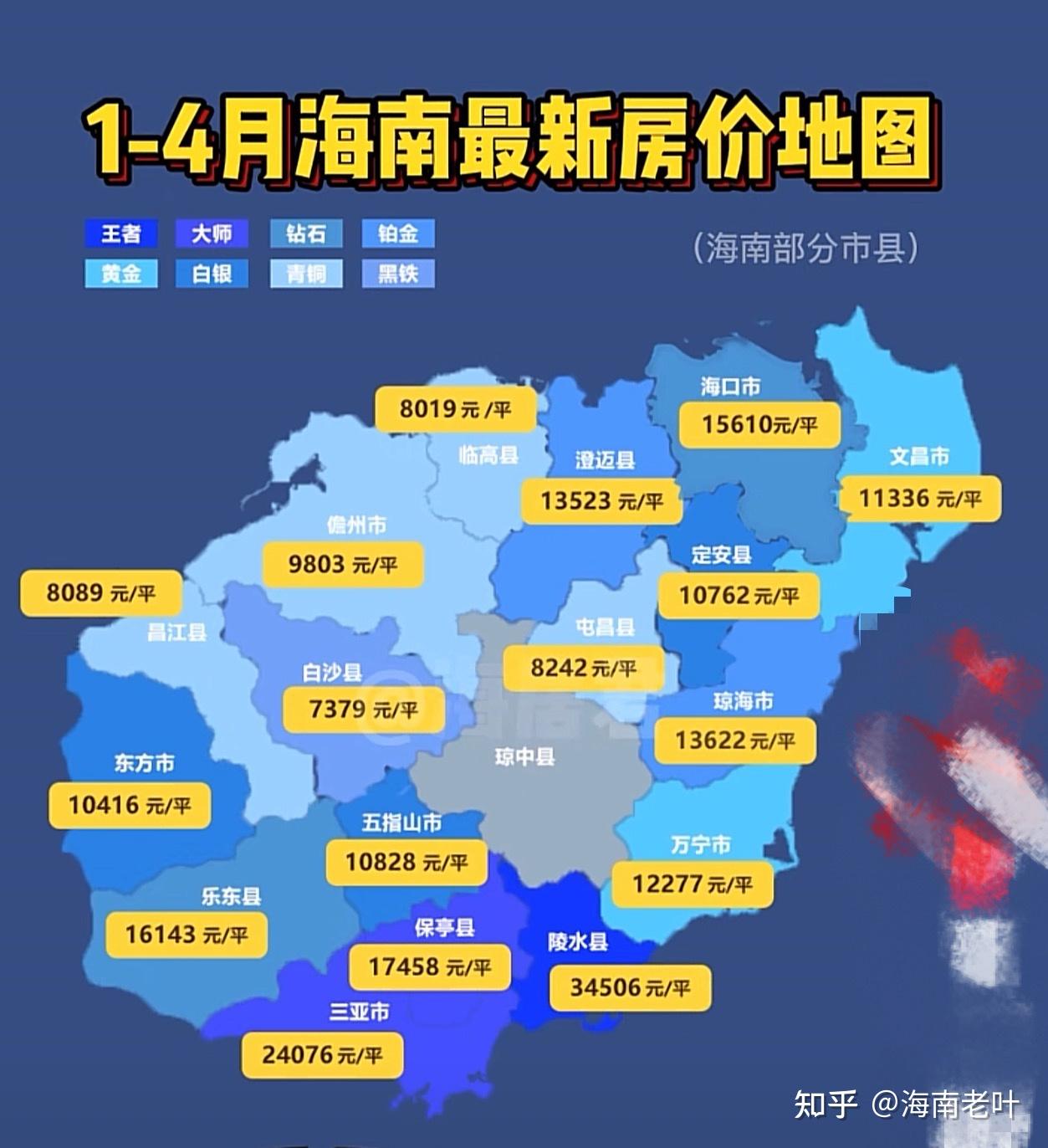 万宁房产二手房市场深度解析