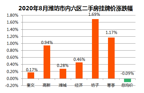 潍坊房产价格，趋势、影响因素及前景展望