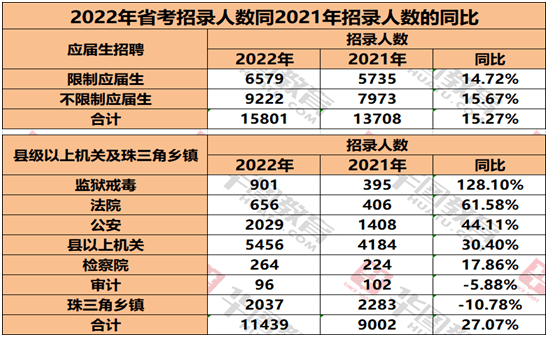 关于广东省考2022是否提前进行的探讨