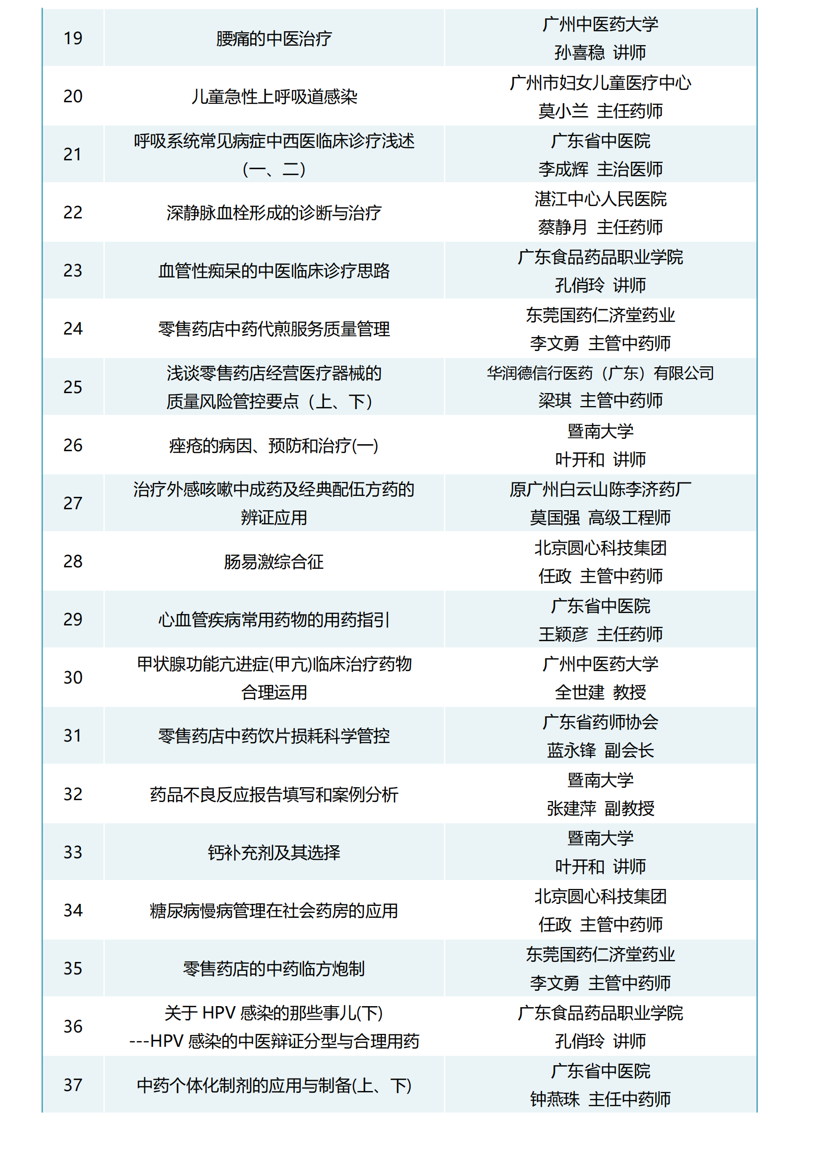 广东省药学继续教育，塑造专业能力的核心要素