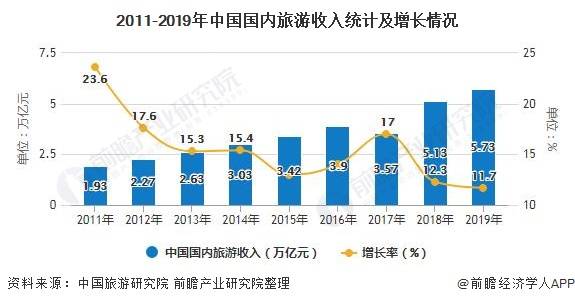 广东省旅游市场现状分析