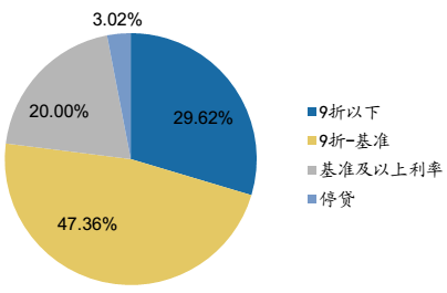 房产按揭年限，影响决策的重要因素