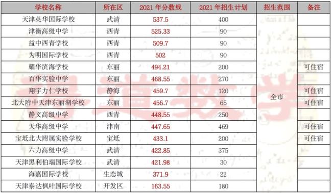 广东省考试排位，深度解读与未来展望