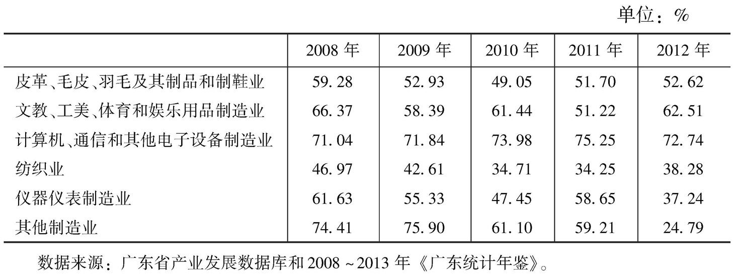 广东省定制产业发展探析