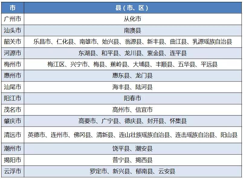 广东省批量采购入围策略解析