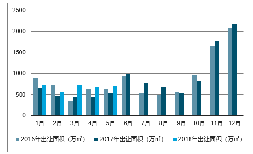 湘东房产信息，探索湘东地区的房地产市场前景与发展趋势