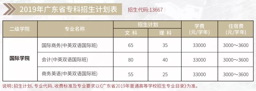 广东省大学招生扩招情况分析