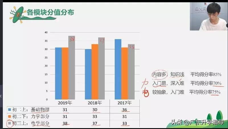 广东省高中物理教育的现状与发展趋势