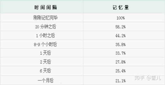 探究时间转换，9个月是几周？