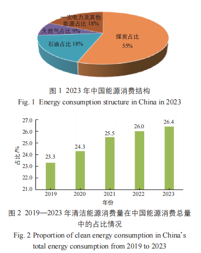 广东省可再生能源的发展现状与未来展望