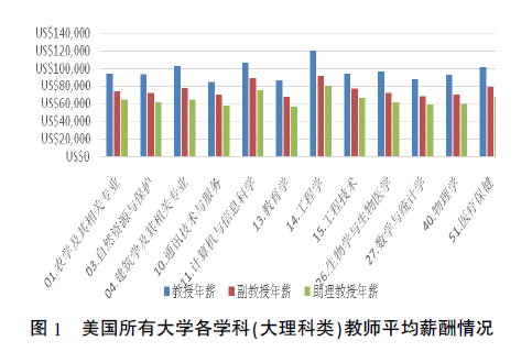 广东省高校科研经费的现状与未来展望