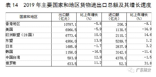 广东省统计公报概览